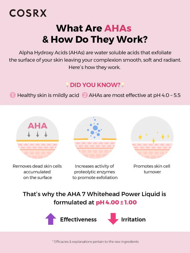 COSRX AHA 7 Whitehead Power Liquid - Image 4