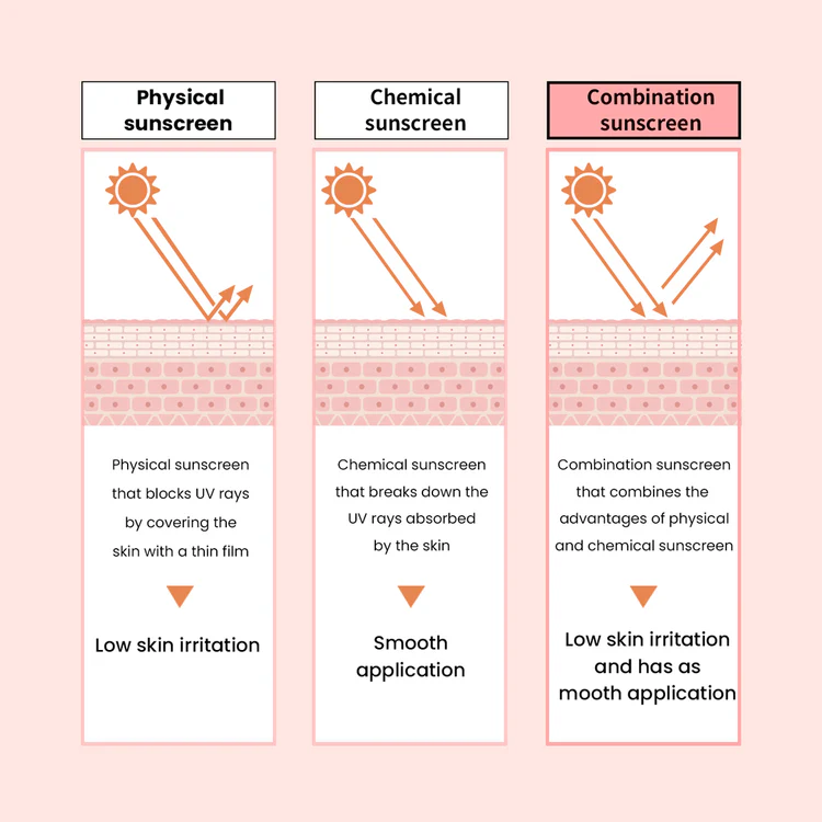 HEIMISH Bulgarian Rose Tinted Tone-up Sunscreen SPF50+ PA+++ - Image 2