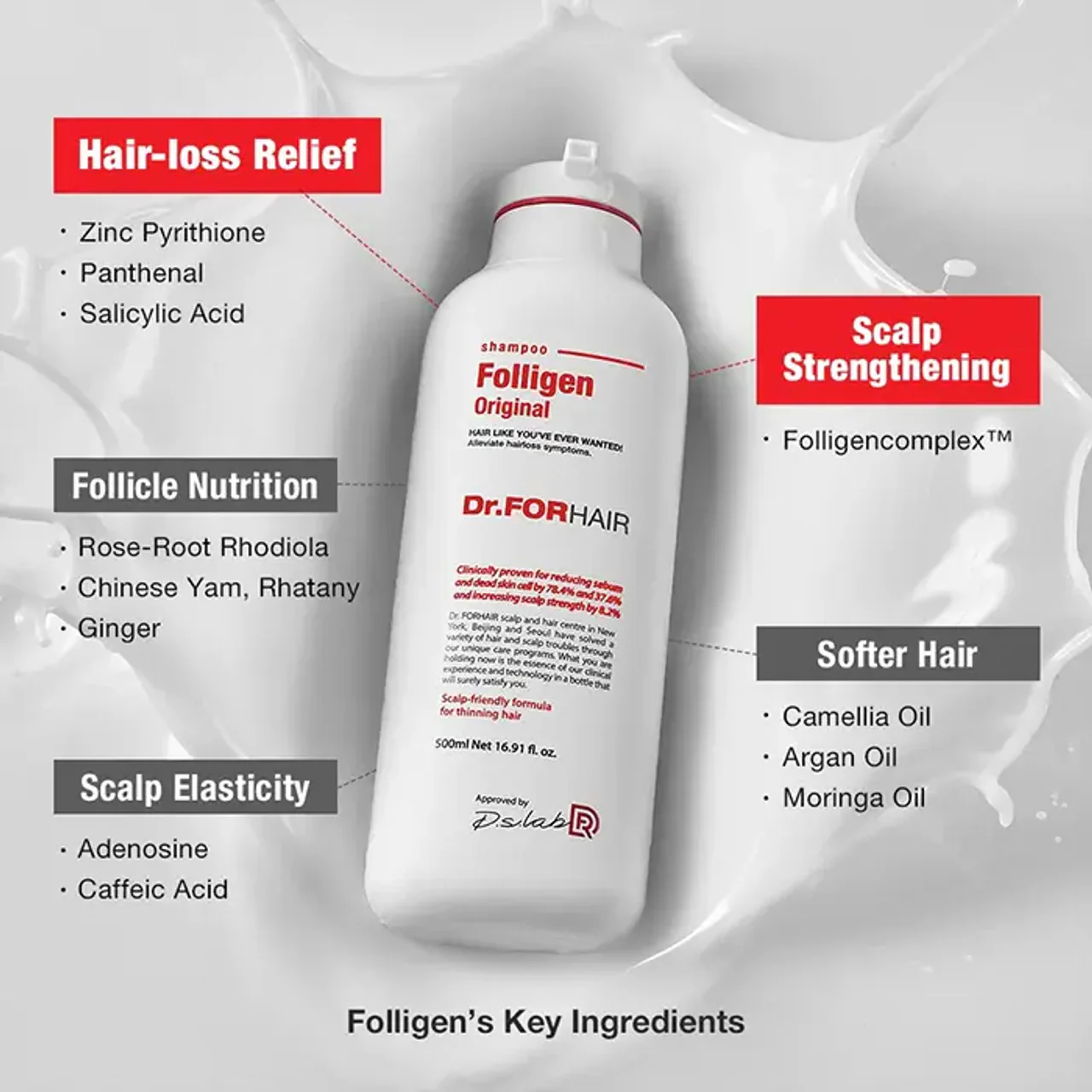 Dr.FOR HAIR Folligen Shampoo 70ml - Image 3