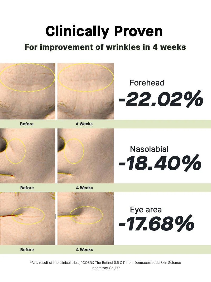 COSRX Retinol 0.5 Oil 20ml - Image 5