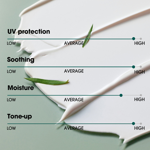 SOME BY MI Truecica Mineral Calming Tone-Up Suncream Spf50+ PA++++ 50ml - Image 5