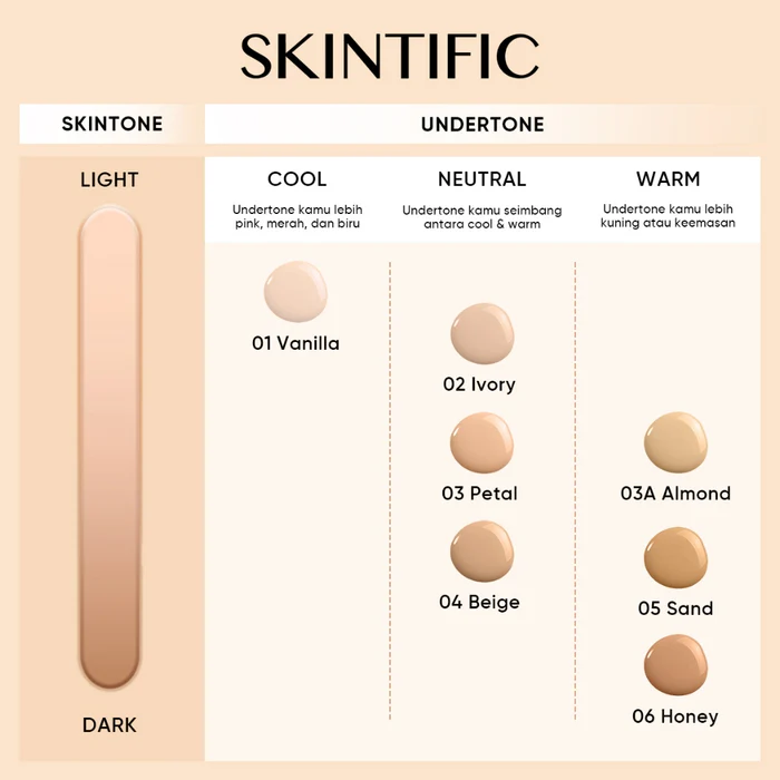 SKINTIFIC Cover All Perfect BB Cushion #05 Sand - Image 6