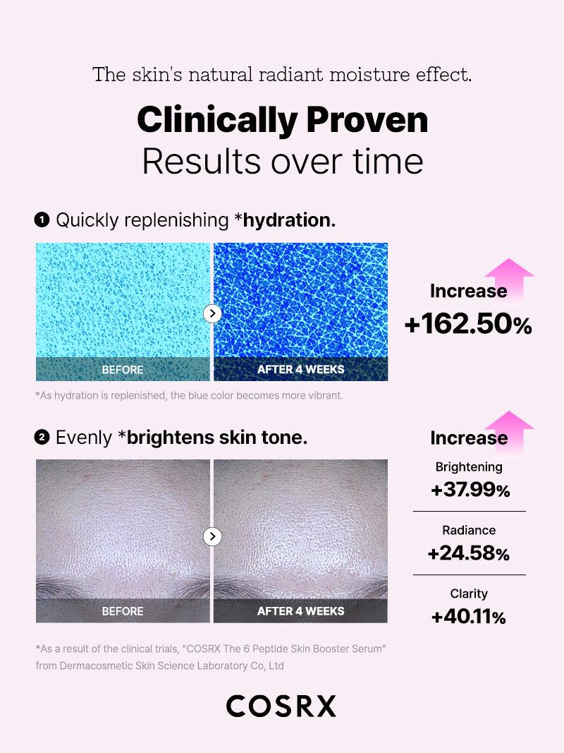 COSRX The 6 Peptide Skin Booster Serum 150ml - Image 7