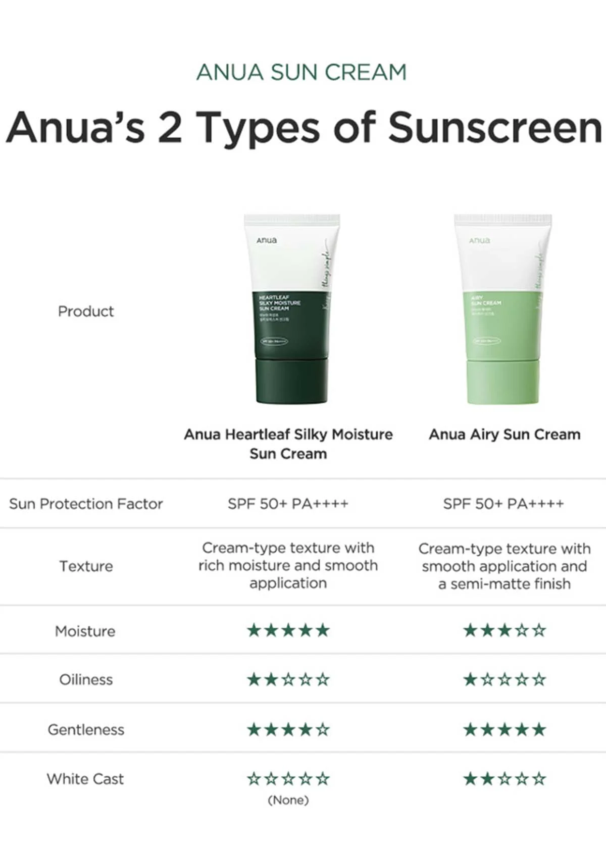 ANUA Airy Sun Cream Spf50+ PA++++ 50ml - Image 3