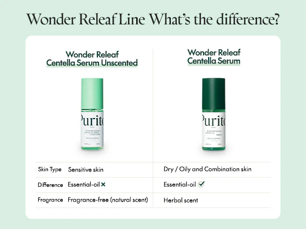 PURITO SEOUL Wonder Releaf Centella Serum Unscented 15ml - Image 2