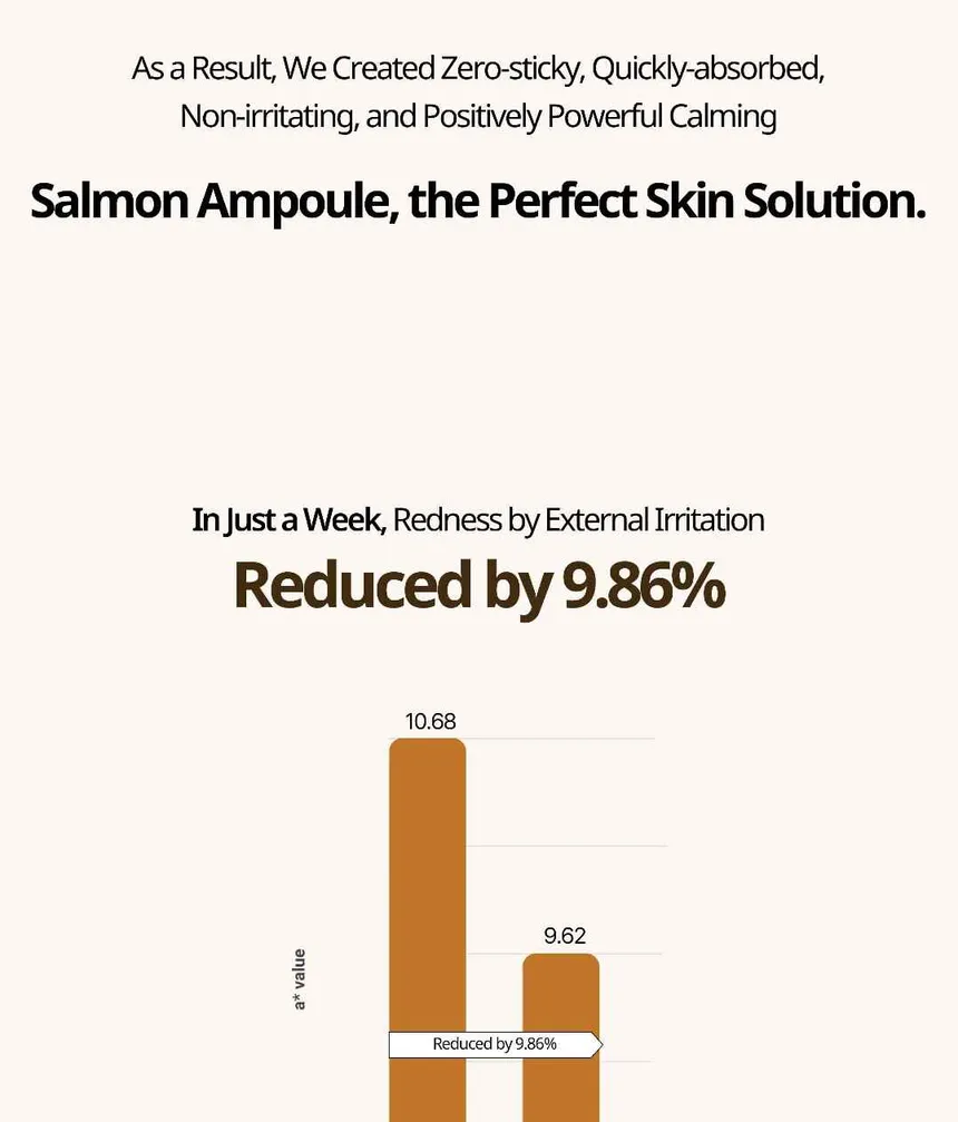 HEVEBLUE Salmon Caring Centella Ampoule 30ml - Image 7