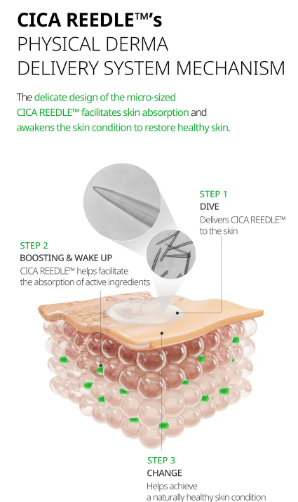 VT Reti-A Reedle Shot 100 2Step Hydrogel Mask - Image 5