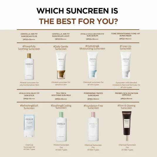 SKIN1004 Madagascar Centella Tea-Trica Soothing Sun Milk Spf 50+ PA++++ 50ml - Image 7