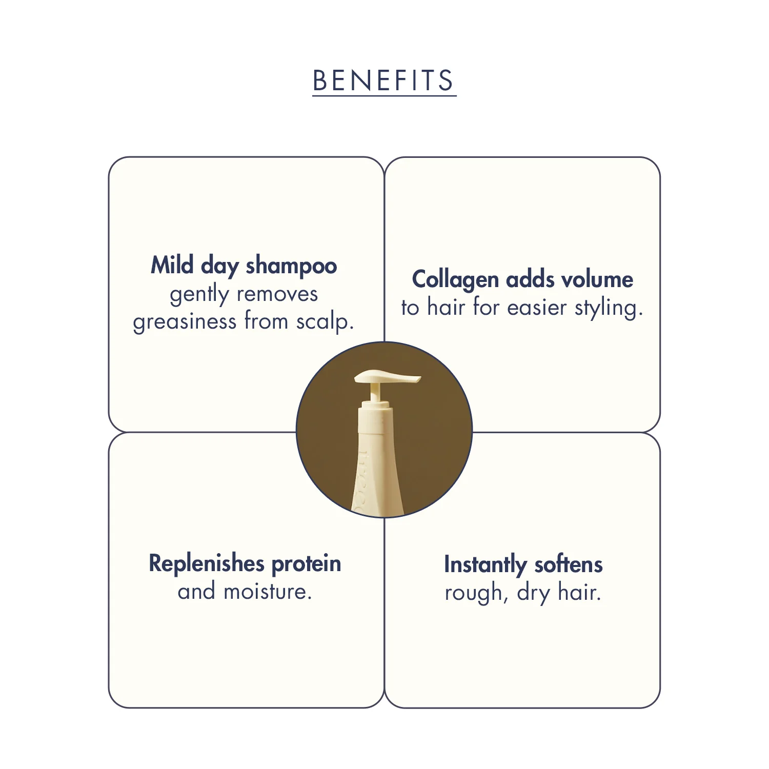 TREECELL Day Collagen Shampoo Morning Of Resort 50ml - Image 3