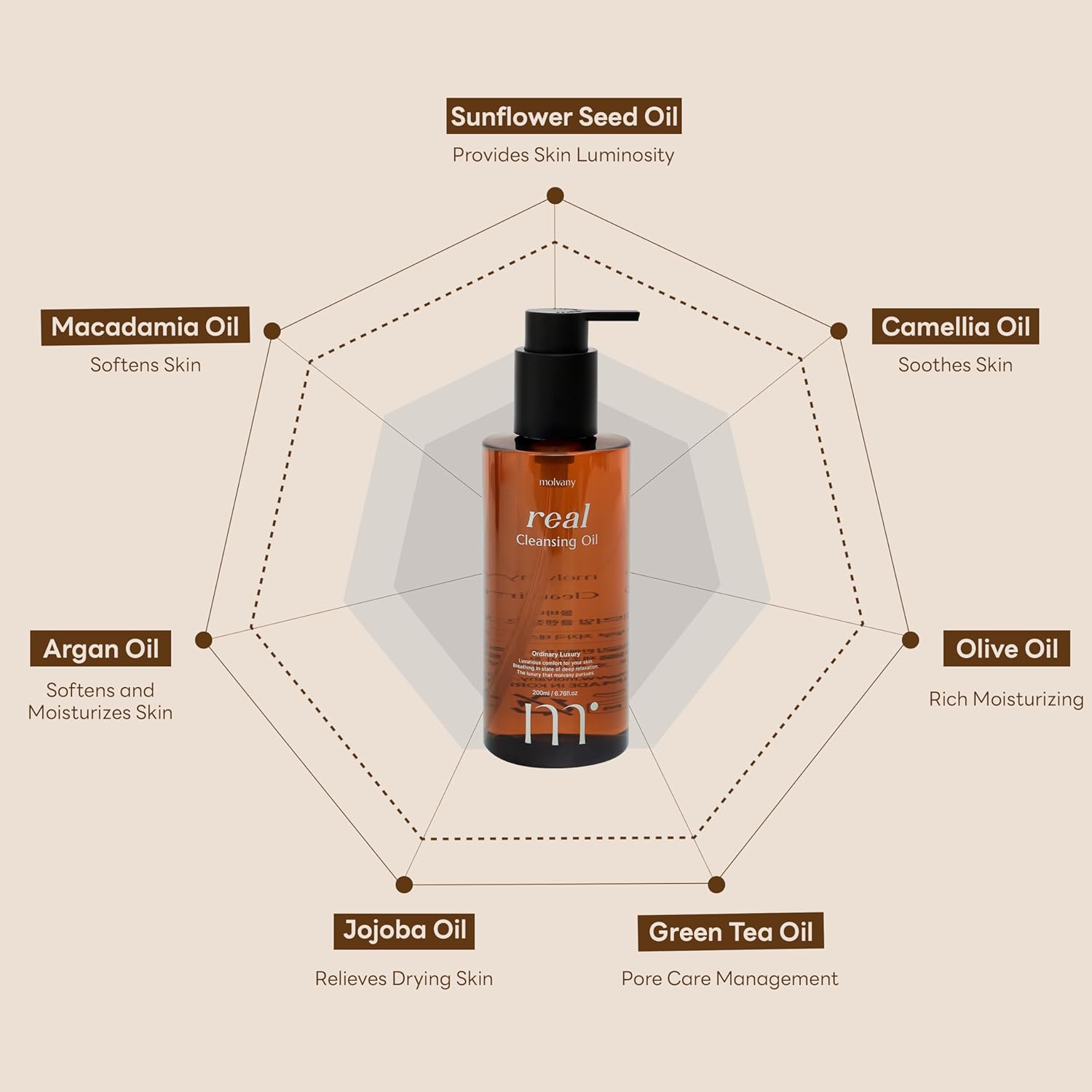 MOLVANY Real Cleansing Oil 200ml - Image 6