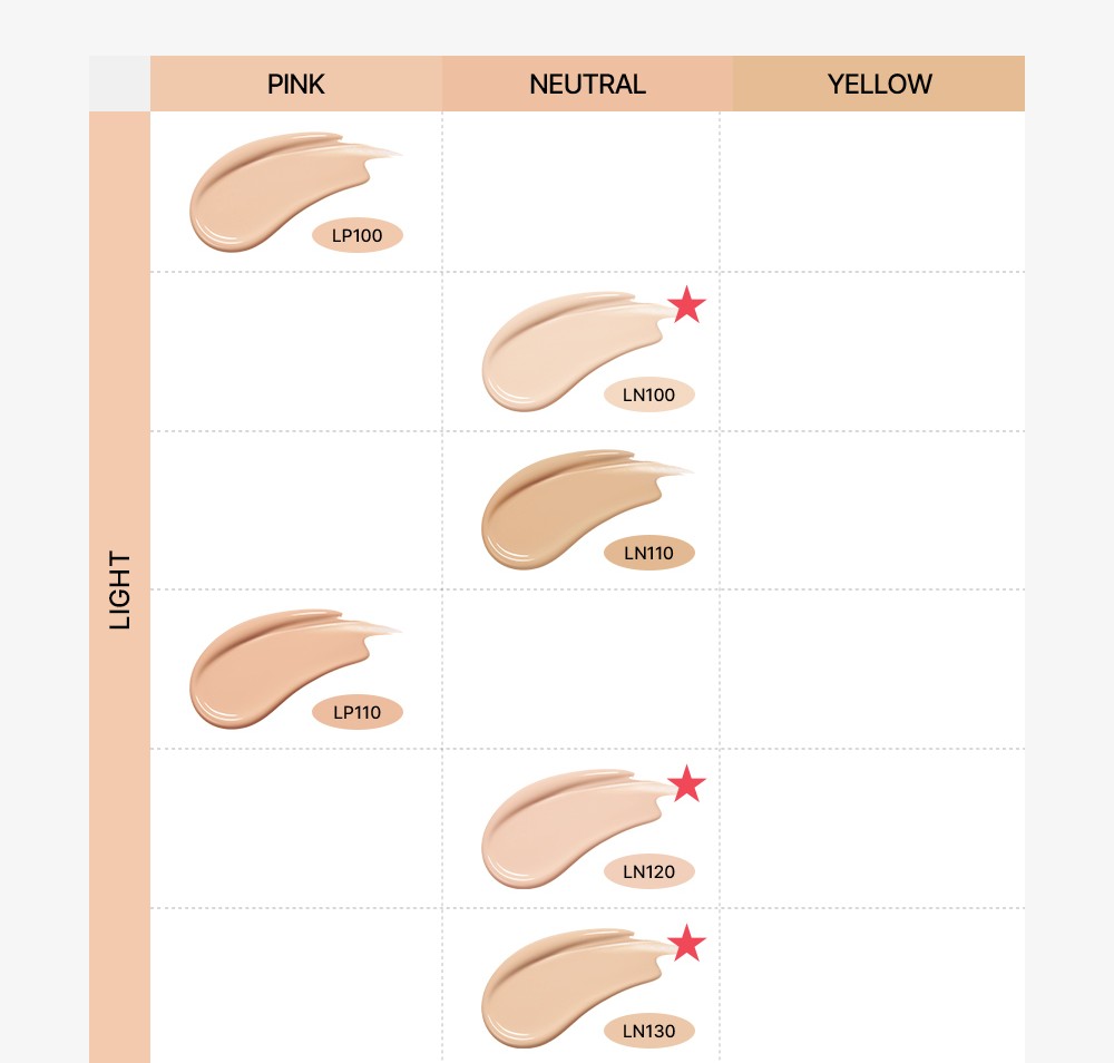 BEAUTY OF JOSEON Daily Tinted Fluid Sunscreen SPF50+ PA++++ Veil Cover #LN120 - Image 6