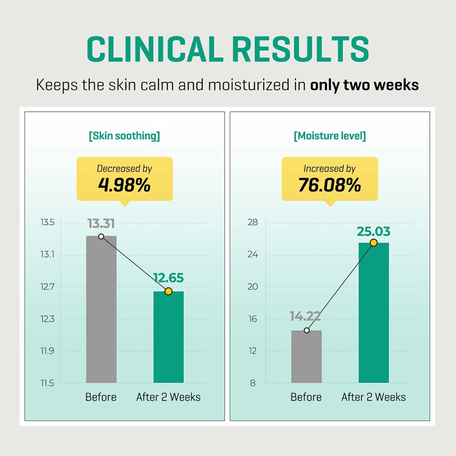 SOME BY MI AHA BHA PHA 30 Days Miracle Serum Light 50ml - Image 5