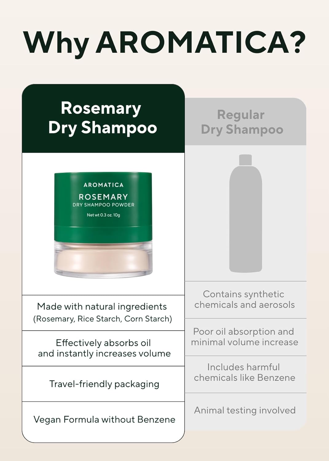 AROMATICA Rosemary Dry Shampoo Powder 10g - Image 6