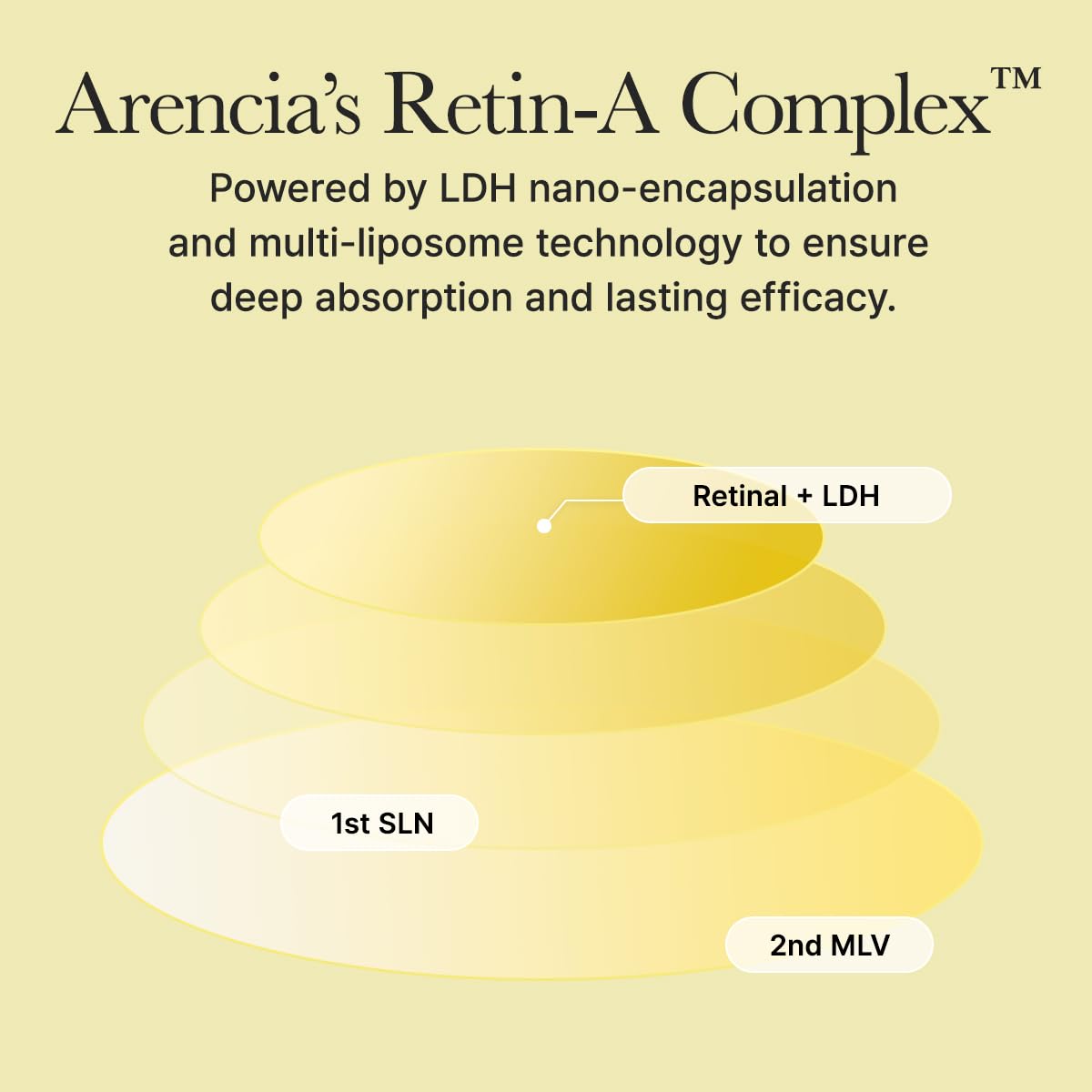 ARENCIA Face and Eye Moisturizer Retinal Booster Shot 30ml - Image 6
