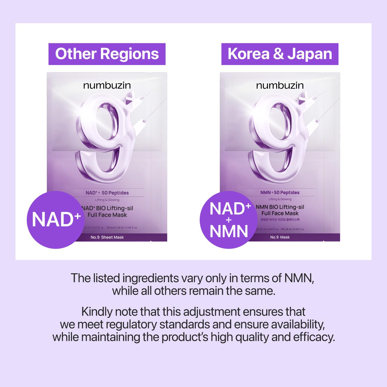 NUMBUZIN No.9 NAD Bio Lifting Full Cover Facial Mask Box (4EA) +GWP - Image 7
