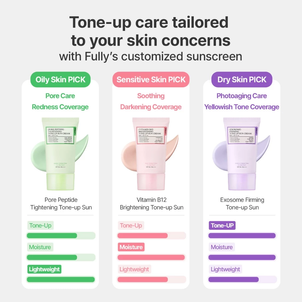 FULLY Exosome Firming Tone Up Sun Cream 50ml - Image 7