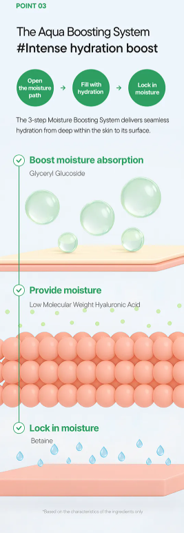 IUNIK Centella Relief Sorbet Cream 50ml - Image 8