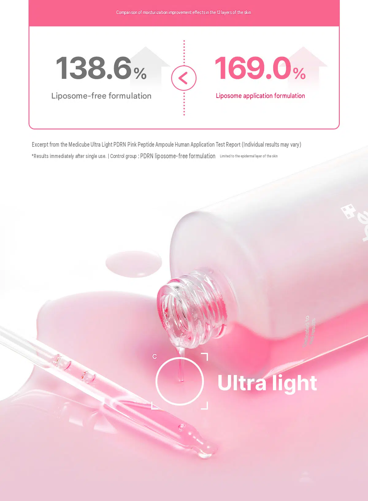 MEDICUBE Ultra Light PDRN Pink Peptide Serum 30ml - Image 8