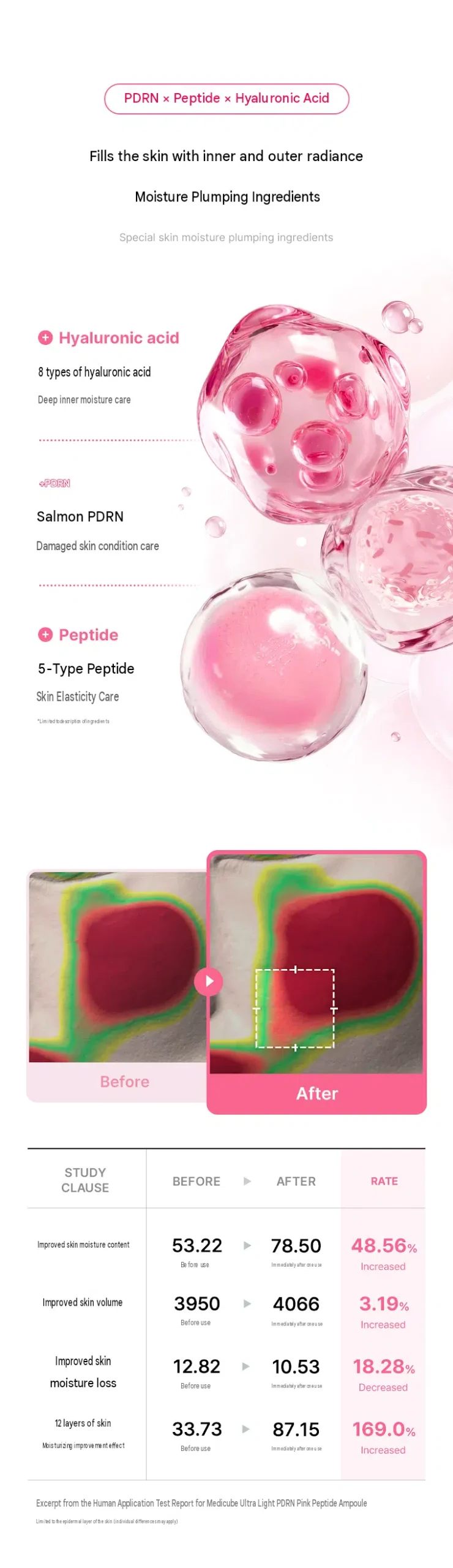 MEDICUBE Ultra Light PDRN Pink Peptide Serum 30ml - Image 9