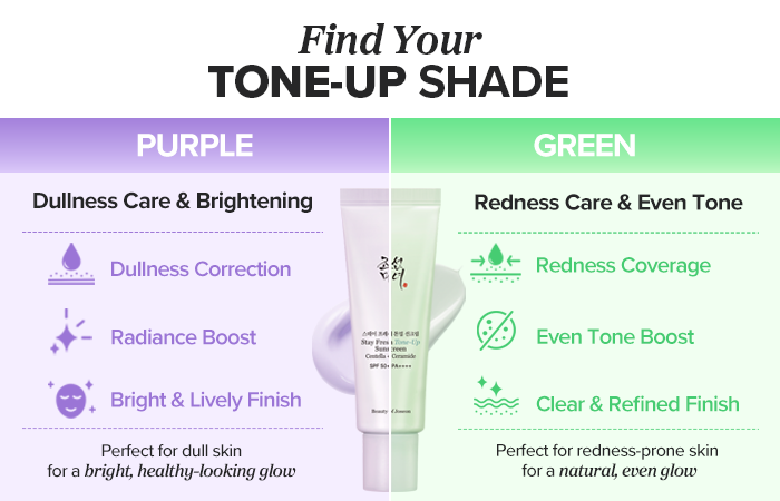 BEAUTY OF JOSEON Stay Fresh Tone-Up Sunscreen Green 50ml - Image 4