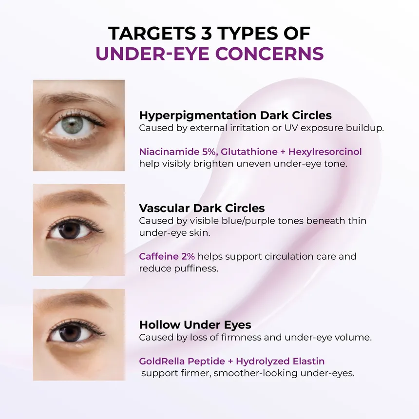 JUMISO Niacinamide 5+ Dark Circle Correcting Eye Cream 15ml - Image 3