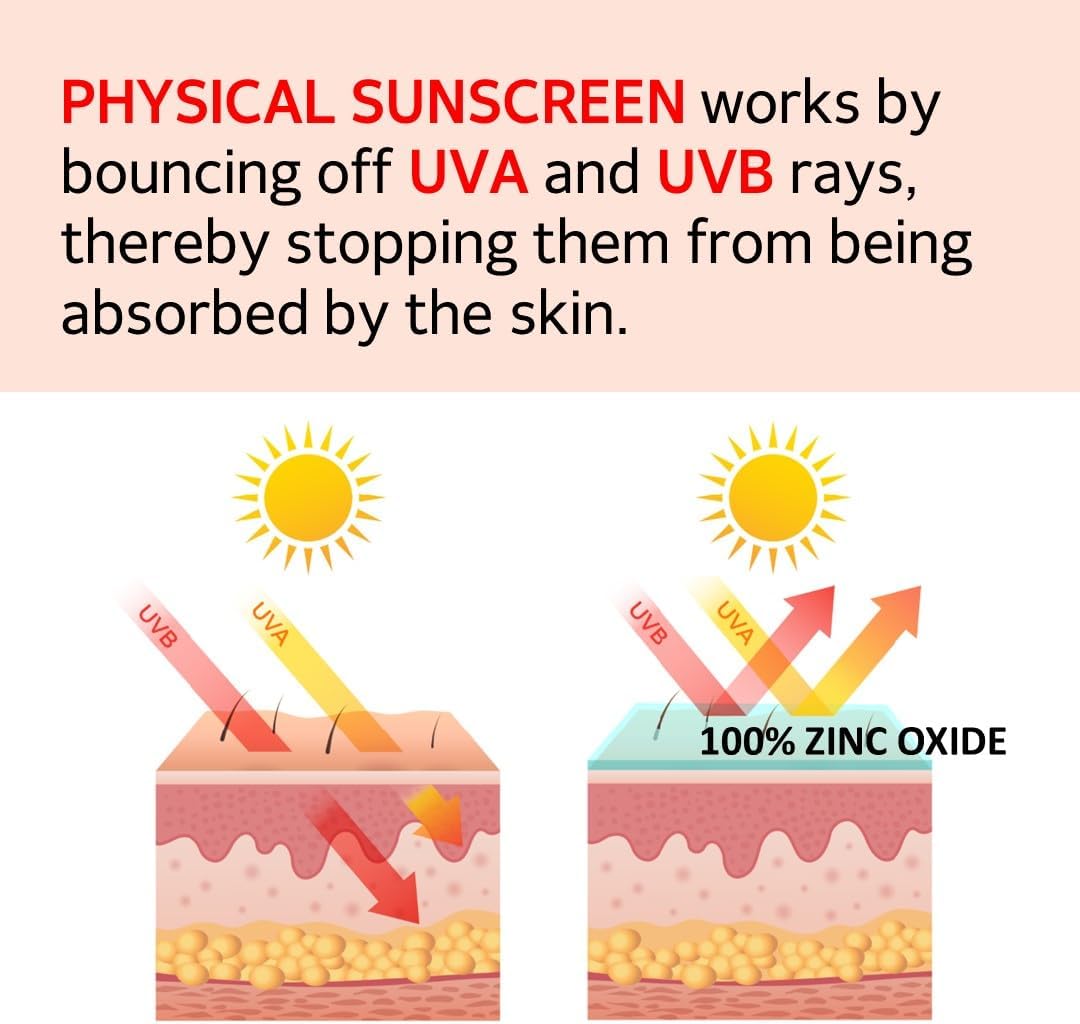 MAKE P:REM UV Defense Me. Calming Tone-Up Sun Cream Spf50+ PA++++ 50ml - Image 3