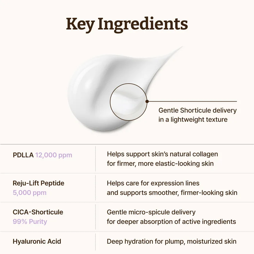 REJUALL Advanced PDLLA Firming Cream 30ml - Image 4