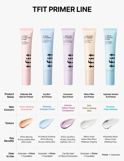 TFIT Icy Blur Art Primer 30ml - Image 4
