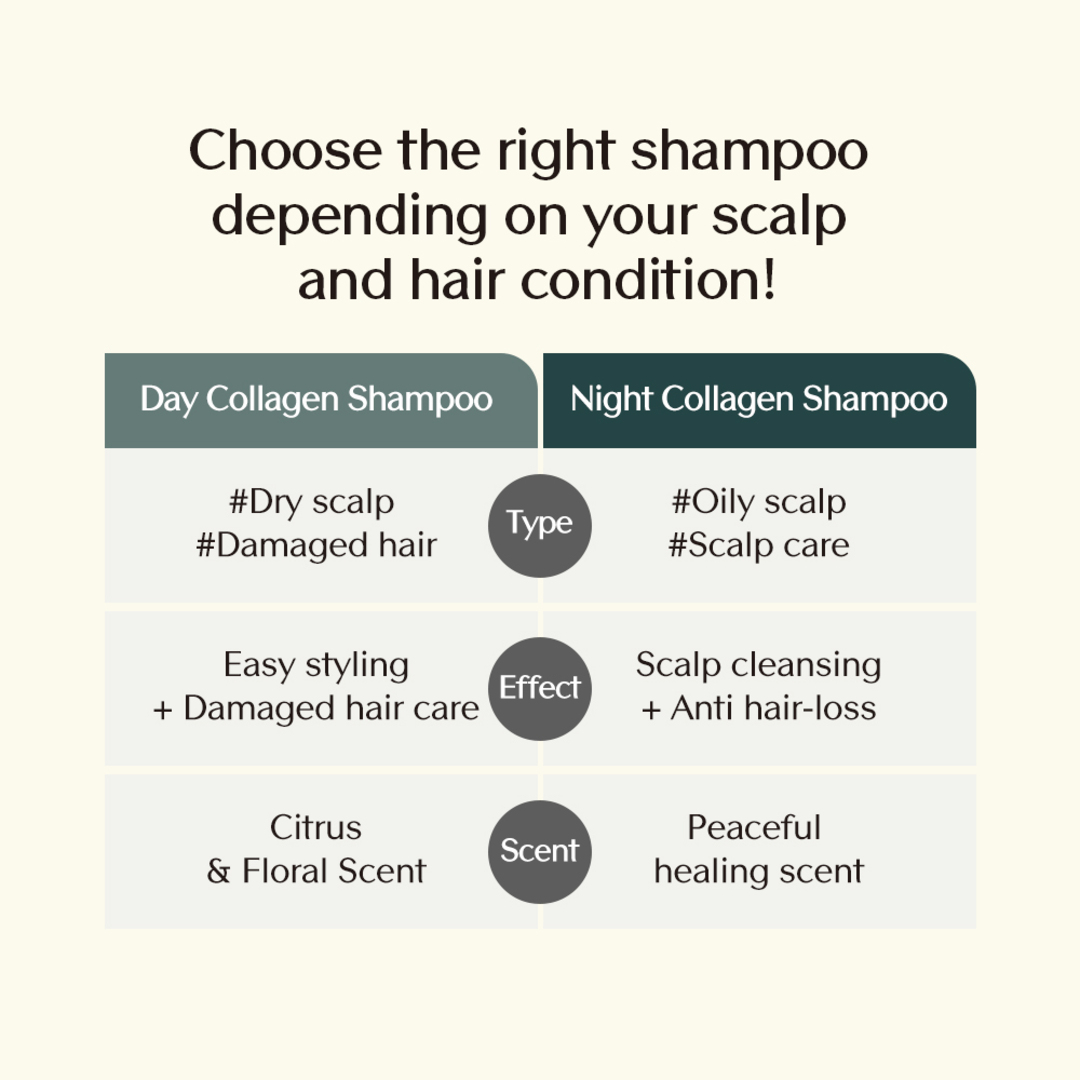 TREECELL Day Collagen Shampoo Morning of Resort 120ml - Image 3